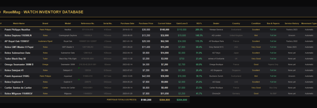 watch collection tracker (2)
