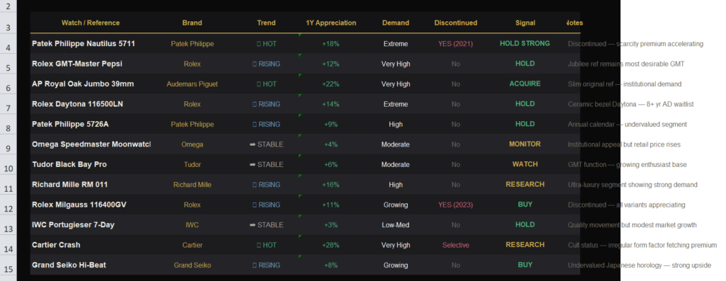 watch collection tracker (3)